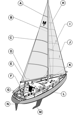 SailKote Cruising Application Guide
